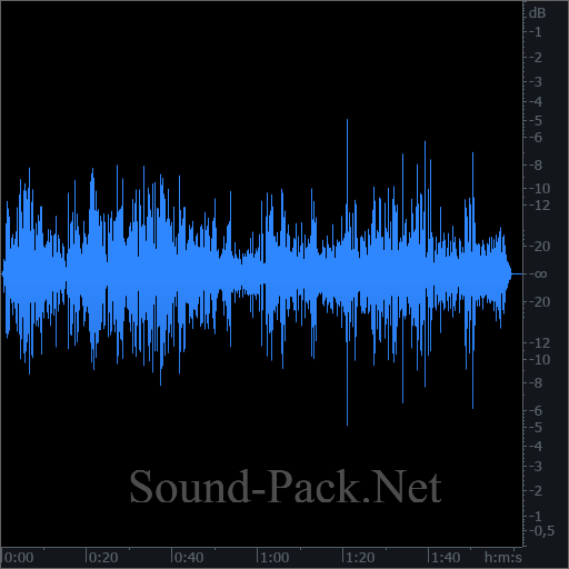 waveform