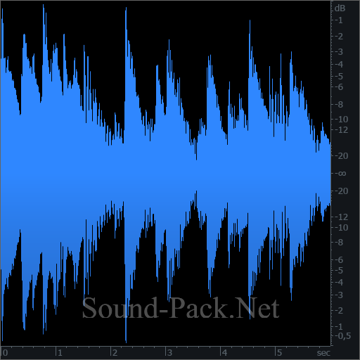 waveform