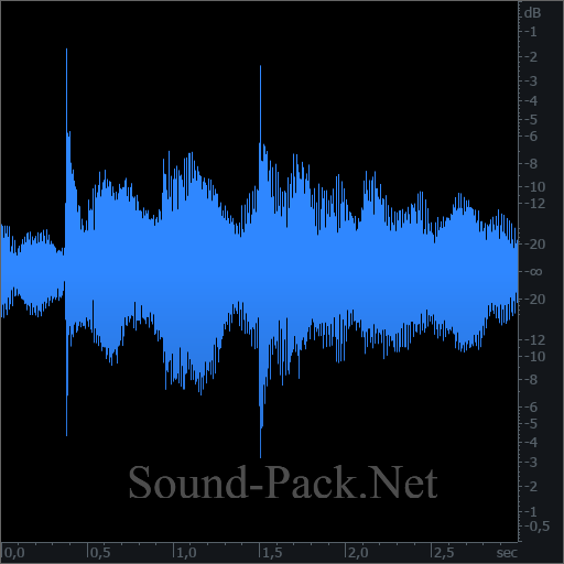 waveform