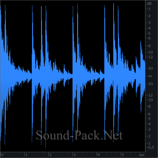 waveform