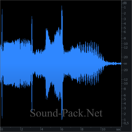 waveform