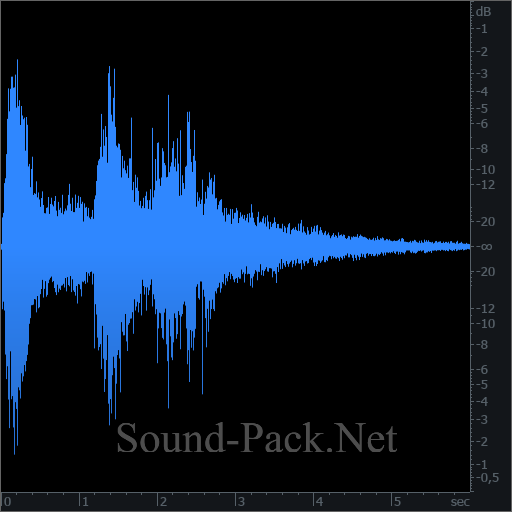 waveform