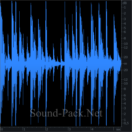 waveform