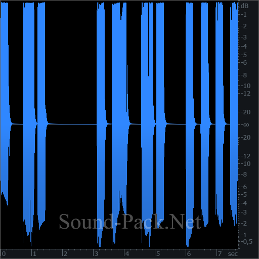 waveform