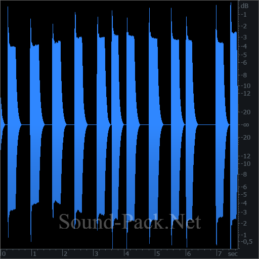 waveform