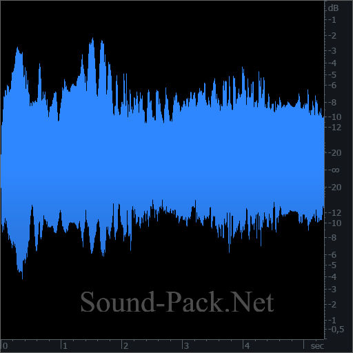 waveform