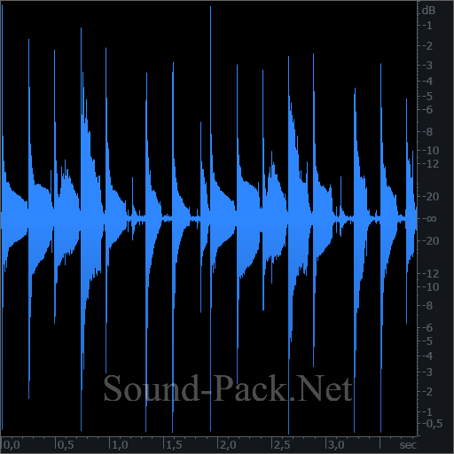 waveform