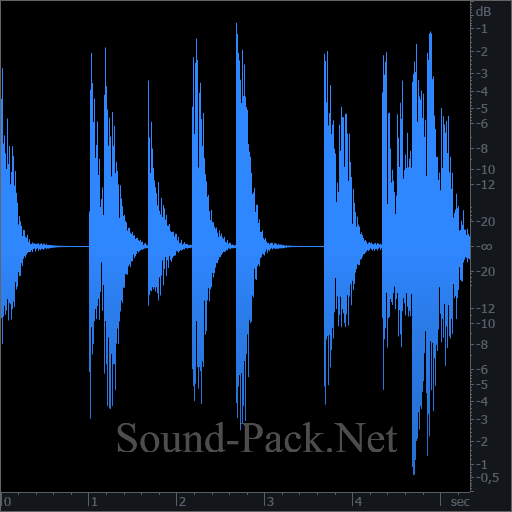 waveform