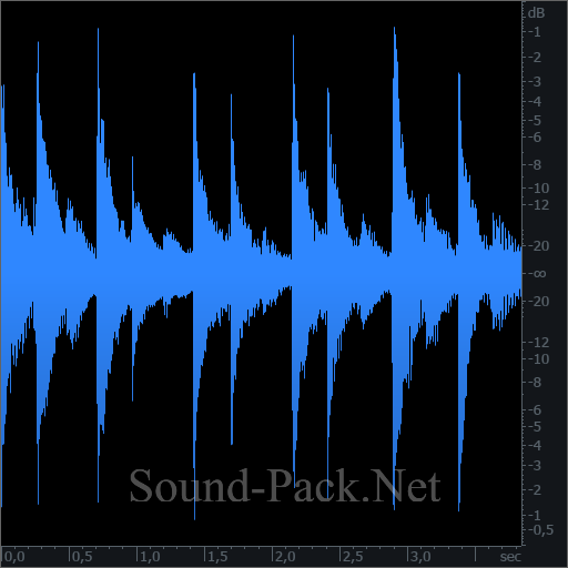 waveform