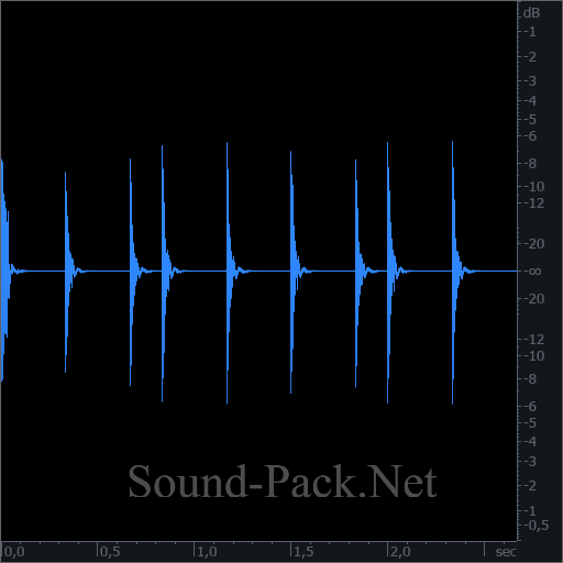 waveform