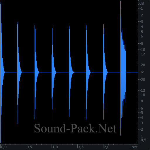 waveform