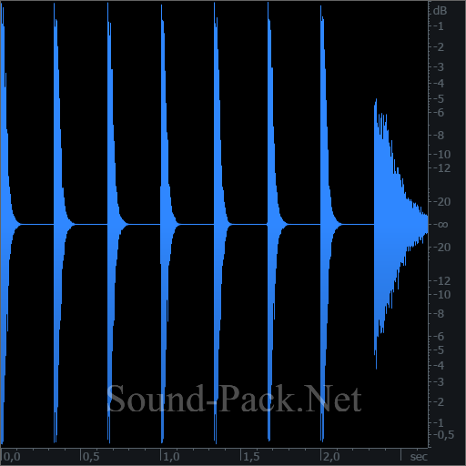 waveform