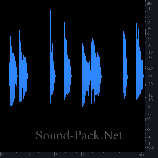 waveform