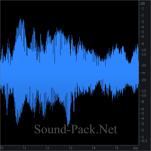 waveform