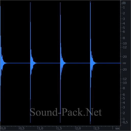 waveform