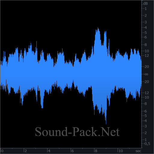 waveform