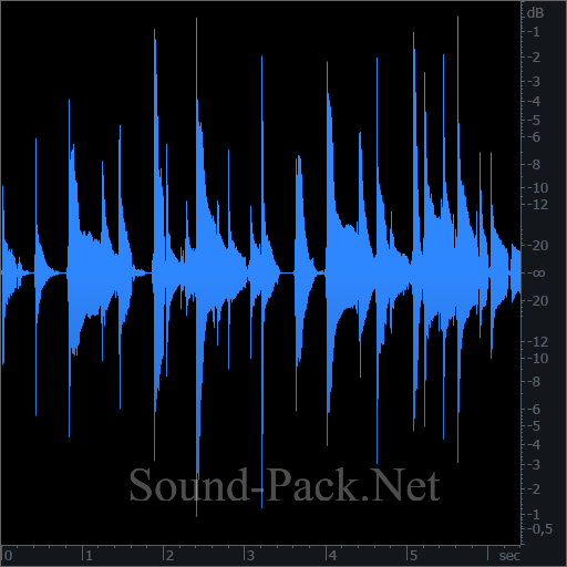 waveform