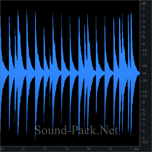 waveform