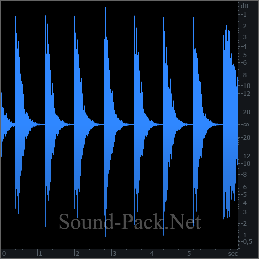 waveform