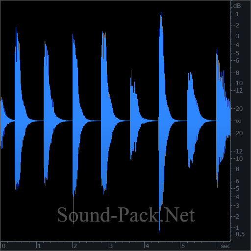 waveform