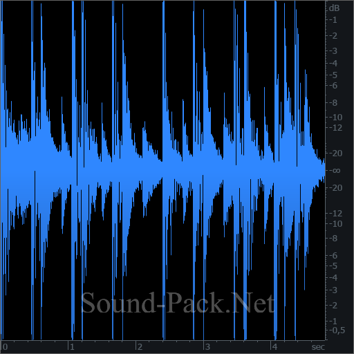 waveform