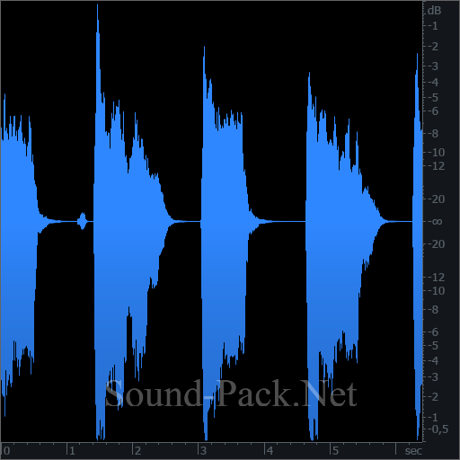 waveform