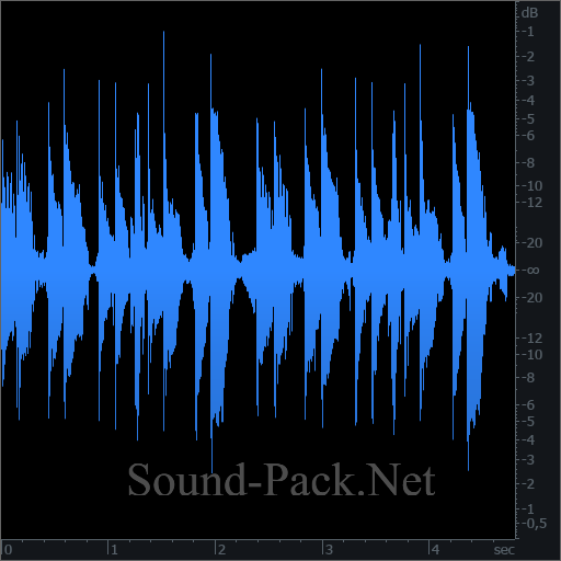 waveform