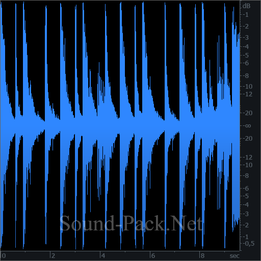 waveform