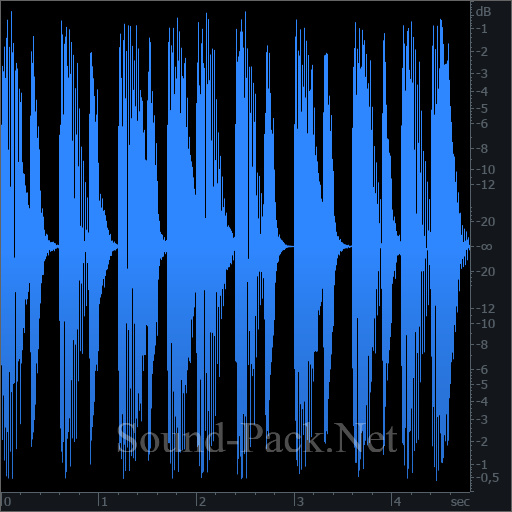 waveform