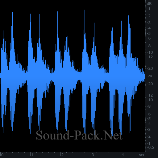 waveform