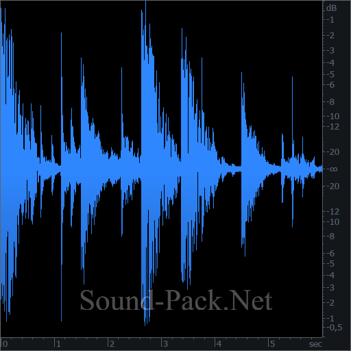 waveform