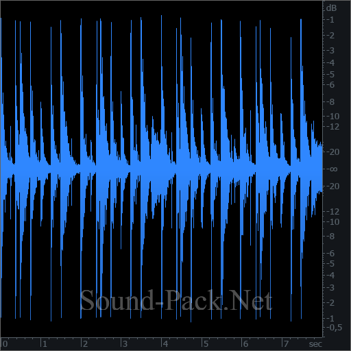 waveform