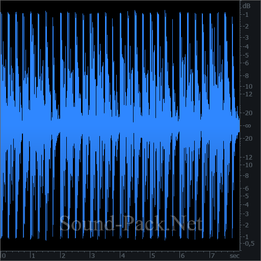 waveform