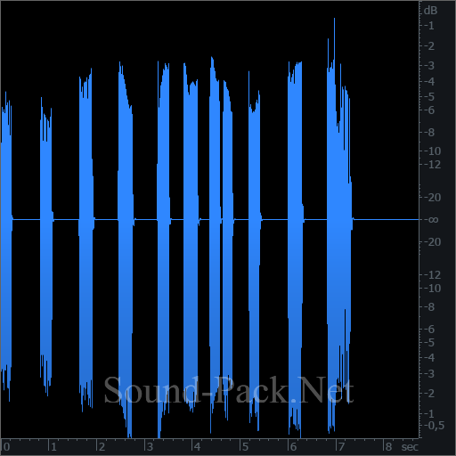 waveform