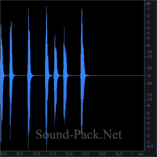 waveform