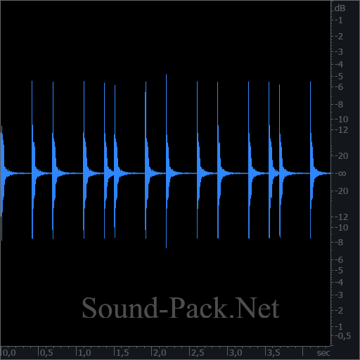 waveform