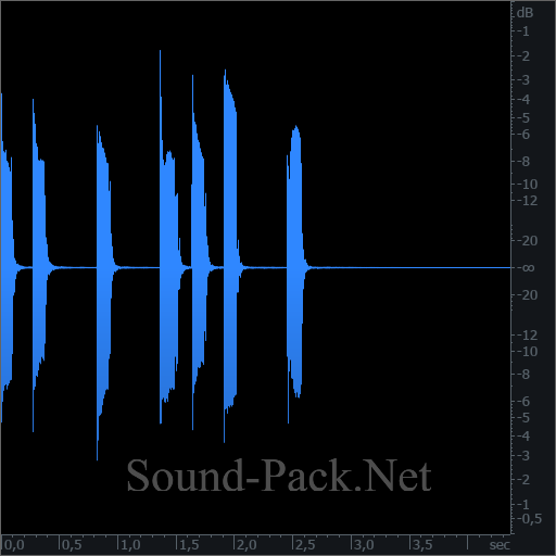 waveform