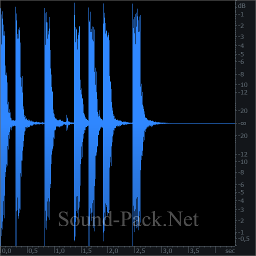 waveform