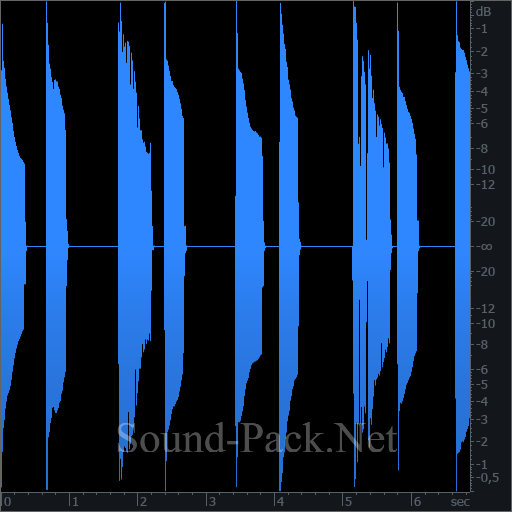 waveform