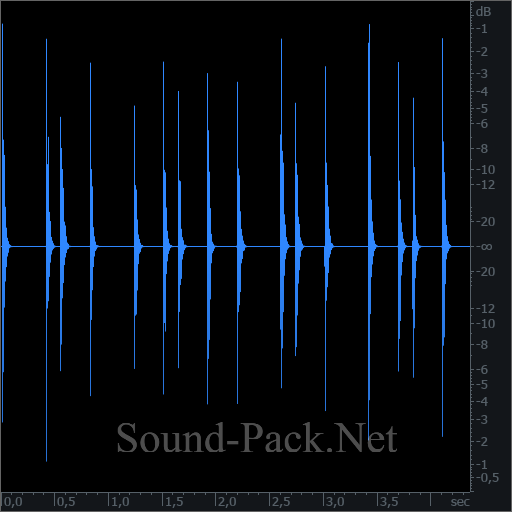 waveform