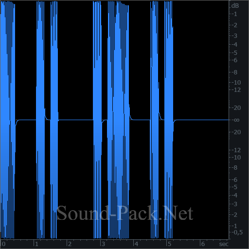 waveform