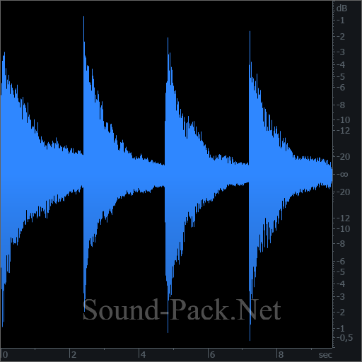 waveform