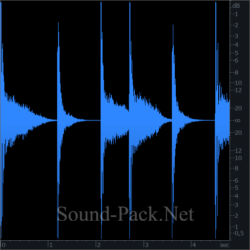 waveform