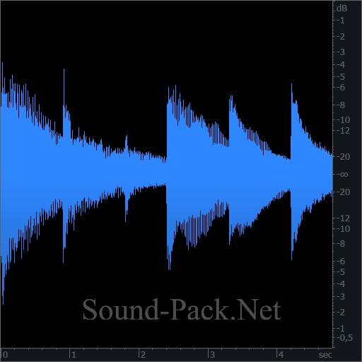 waveform