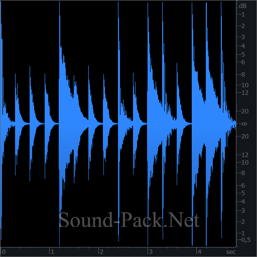 waveform