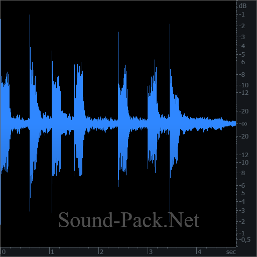 waveform