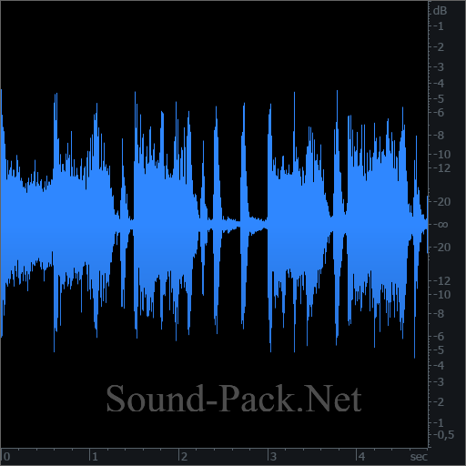 waveform