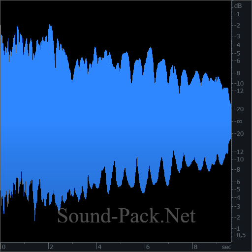 waveform