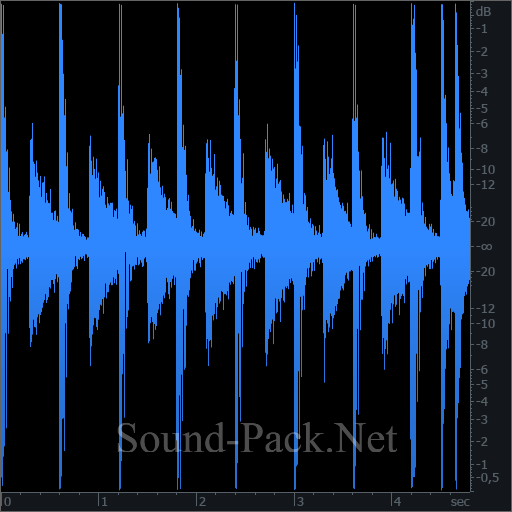 waveform