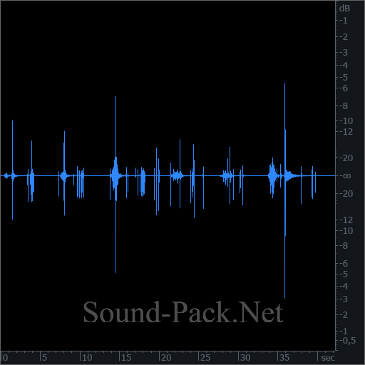 waveform